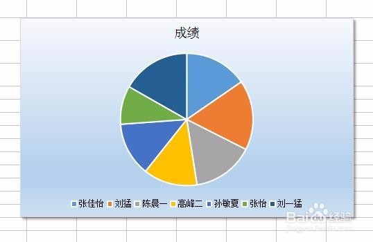 WPS里怎么做饼状图