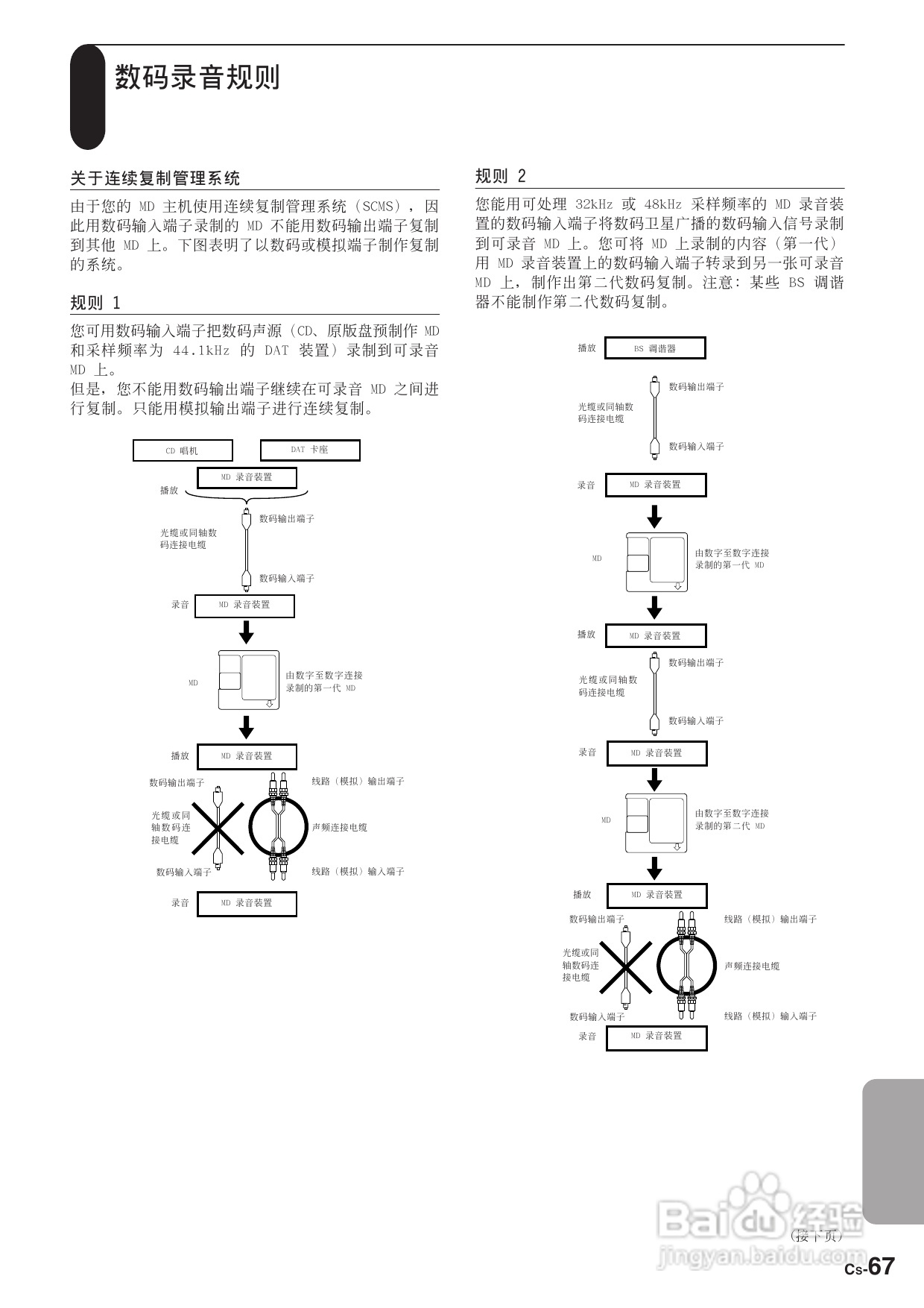 安桥CD/MD接收机FR-N3X型使用说明书:[4]