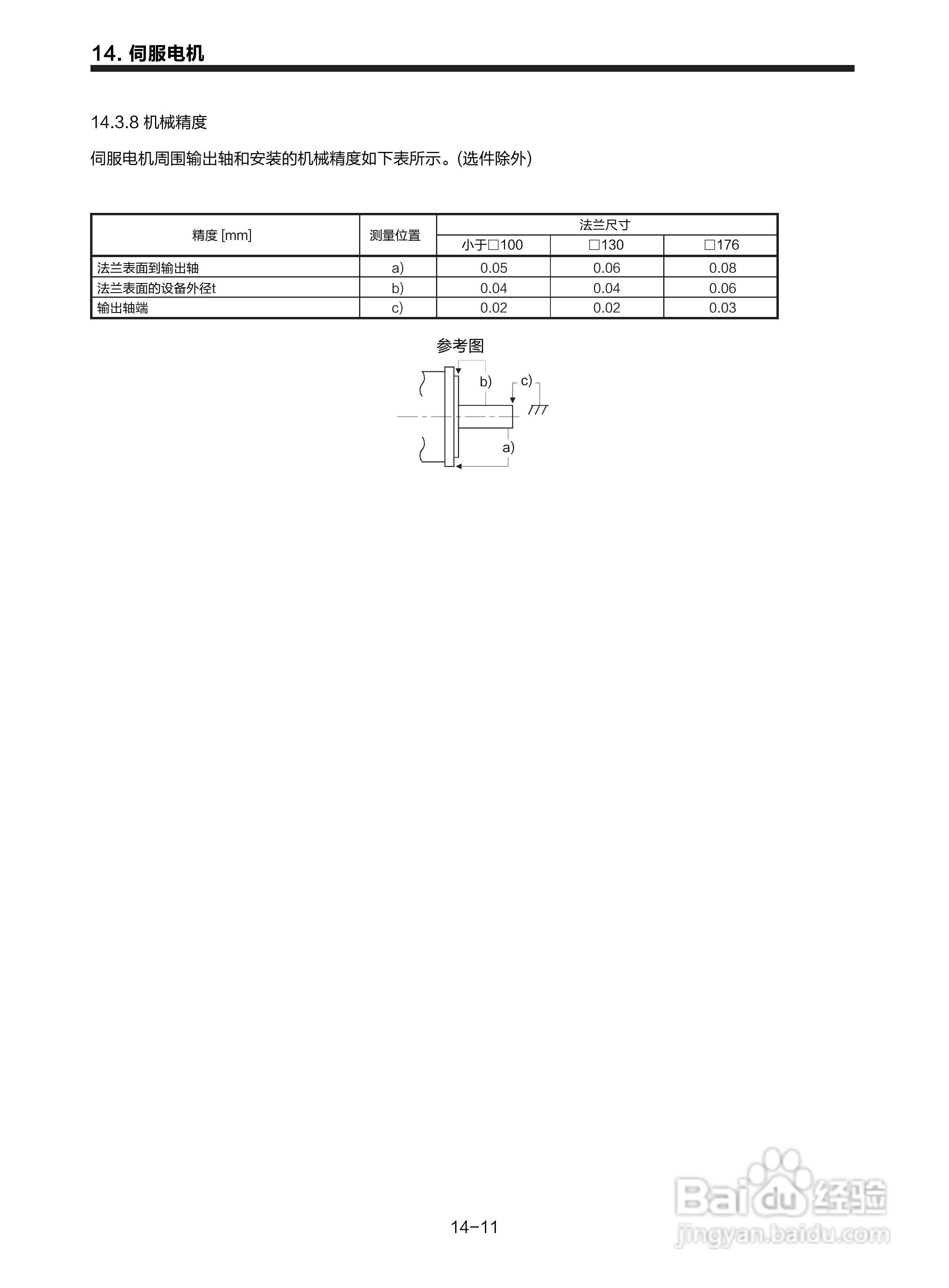 三菱 MR-E-□A-KH003 MR-E-□AG-KH003通用交流伺服接:[23]