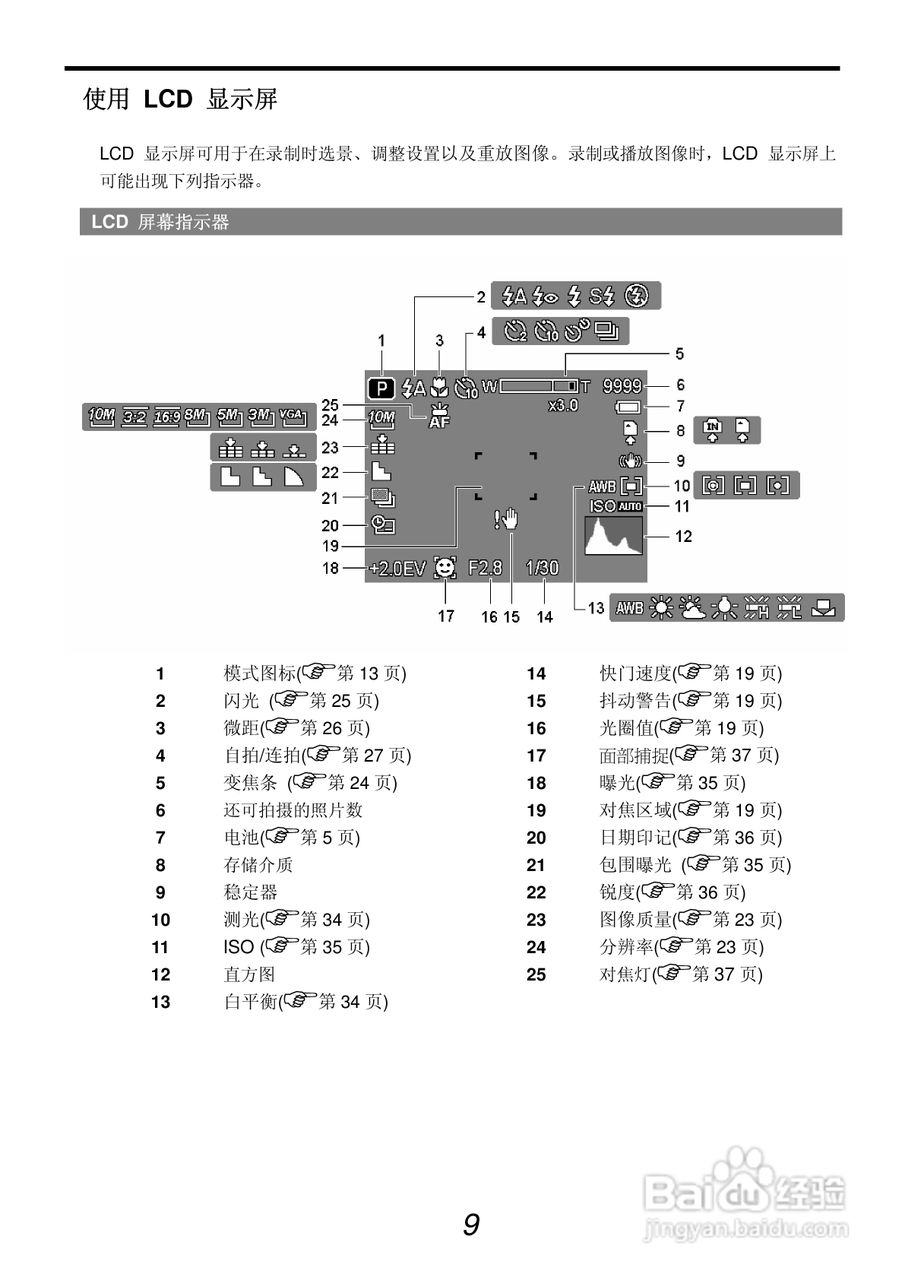 明基L1020数码相机使用说明书:[2]