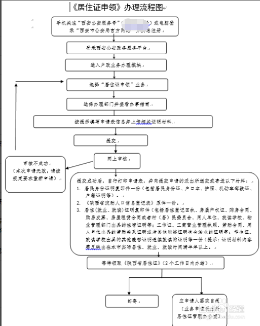 西安暂住证怎么办理流程