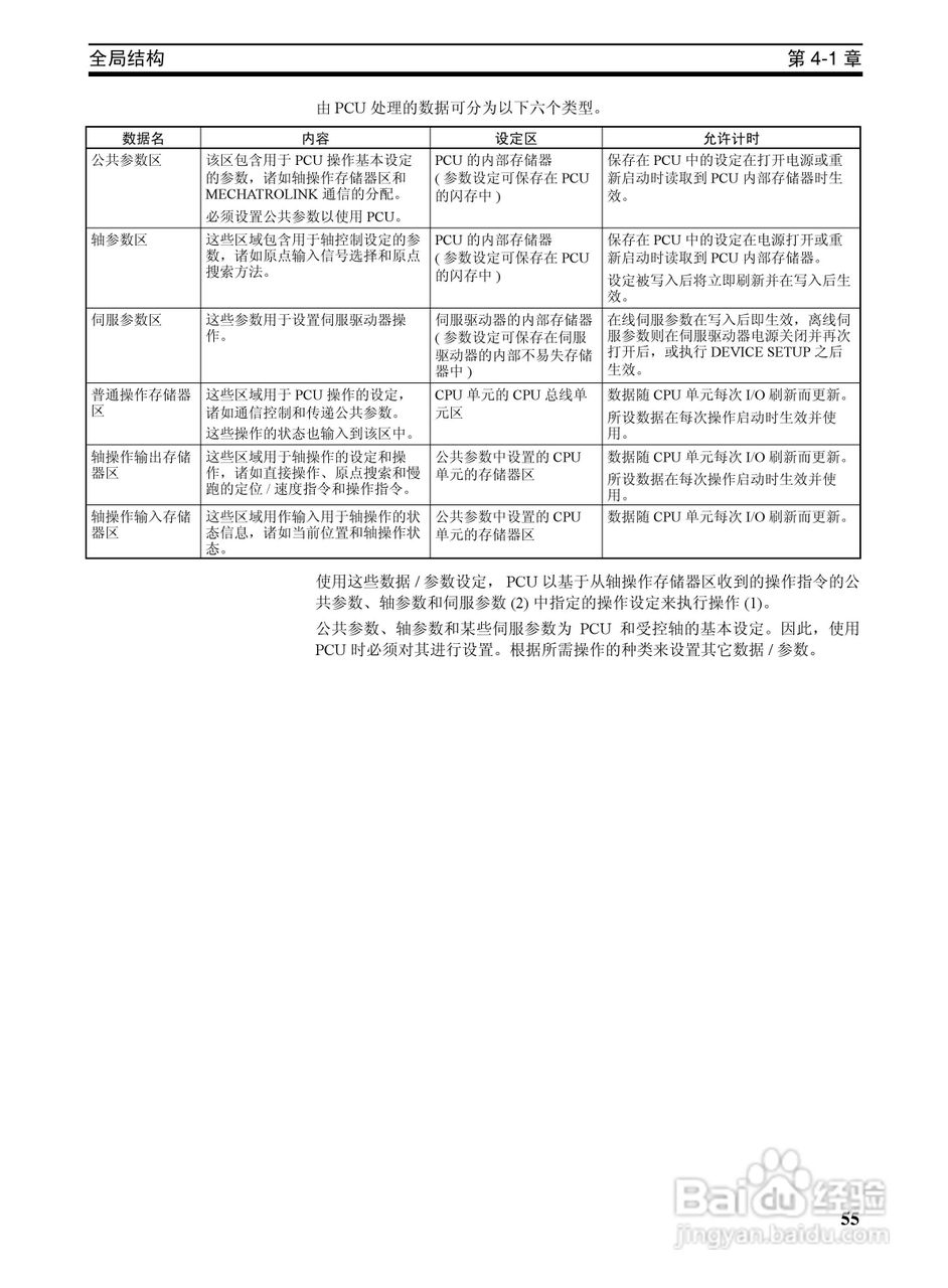 OMRON SYSMAC CJ1W-NCF71位置控制单元操作手册:[8]