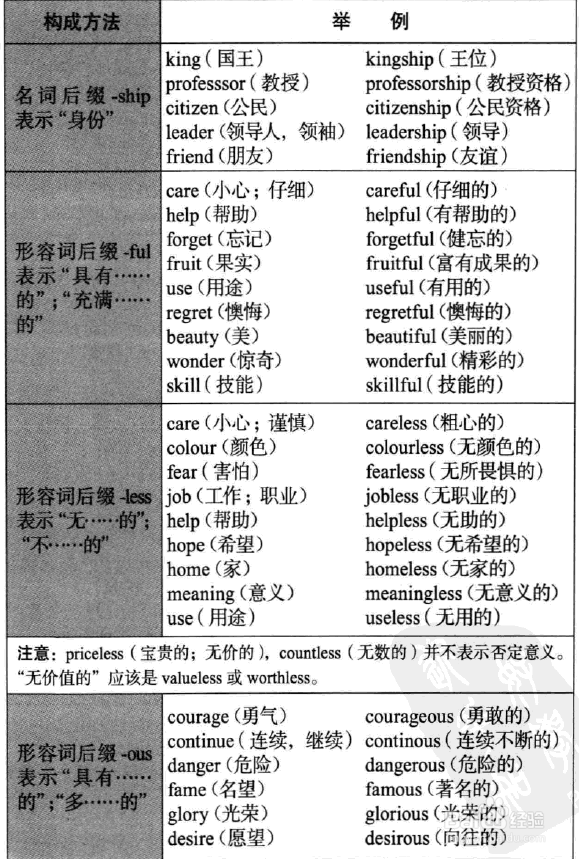 英语语法图解之我见