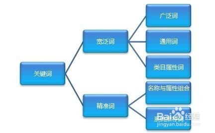 阿里巴巴中国：[11]如何做好产品信息排名？