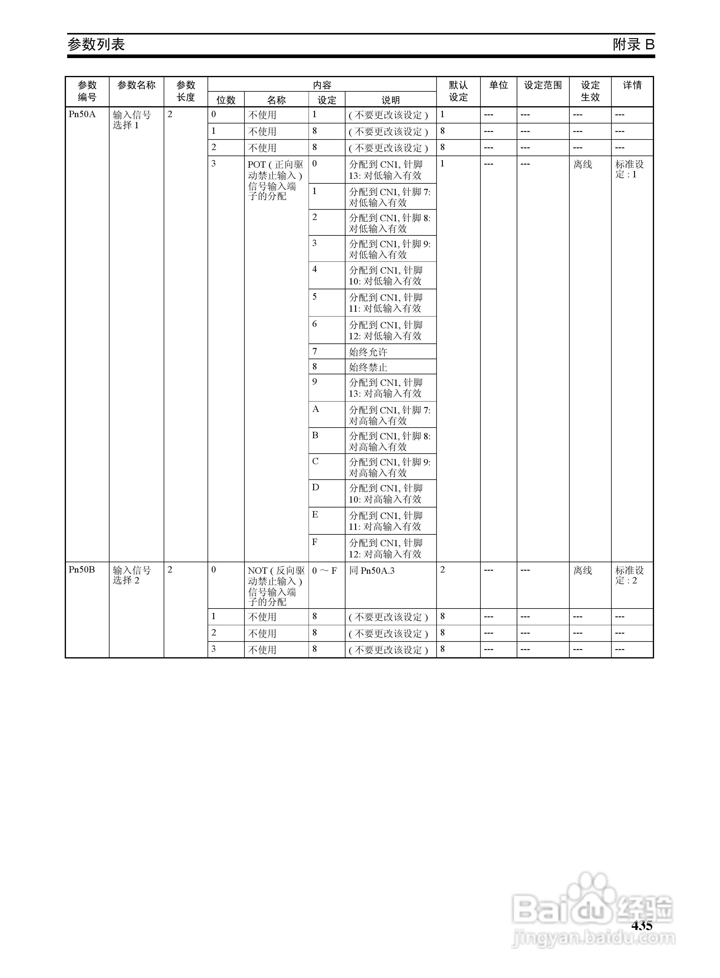 OMRON SYSMAC CJ1W-NCF71位置控制单元操作手册:[46]
