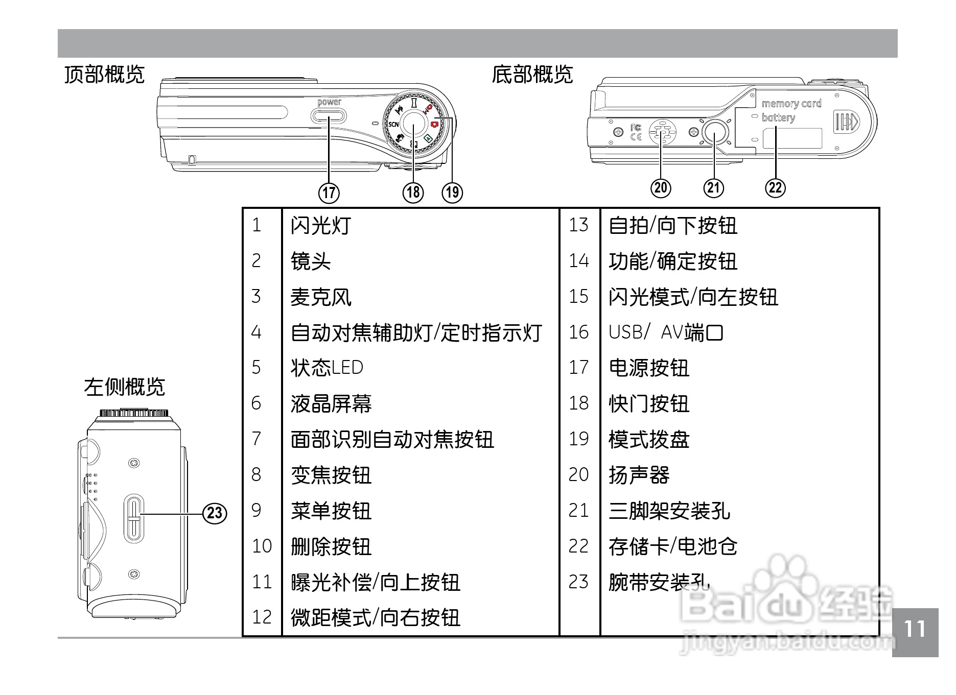 GE通用E840s数码相机说明书:[2]