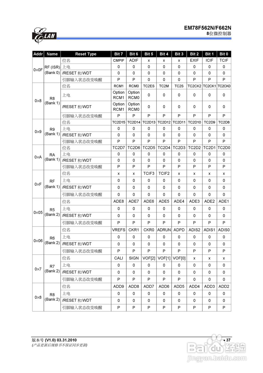 EM78F562N/F662N 8位微控制器说明书:[5]