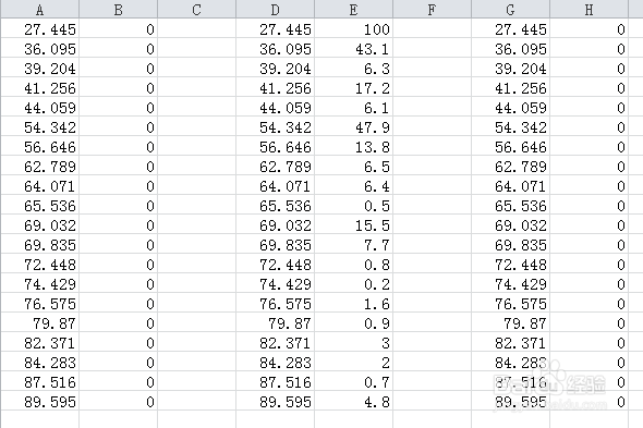 XRD标准卡片的柱状图如何做？