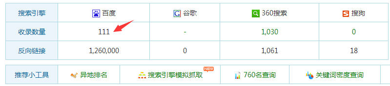 网站收录情况有哪些方法查询？