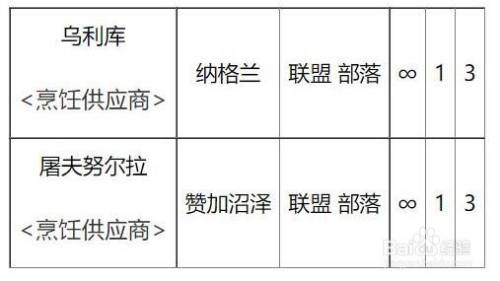 魔兽世界如何获得烧烤裂蹄牛配方