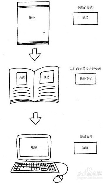 提升工作效率：[2]学会记笔记