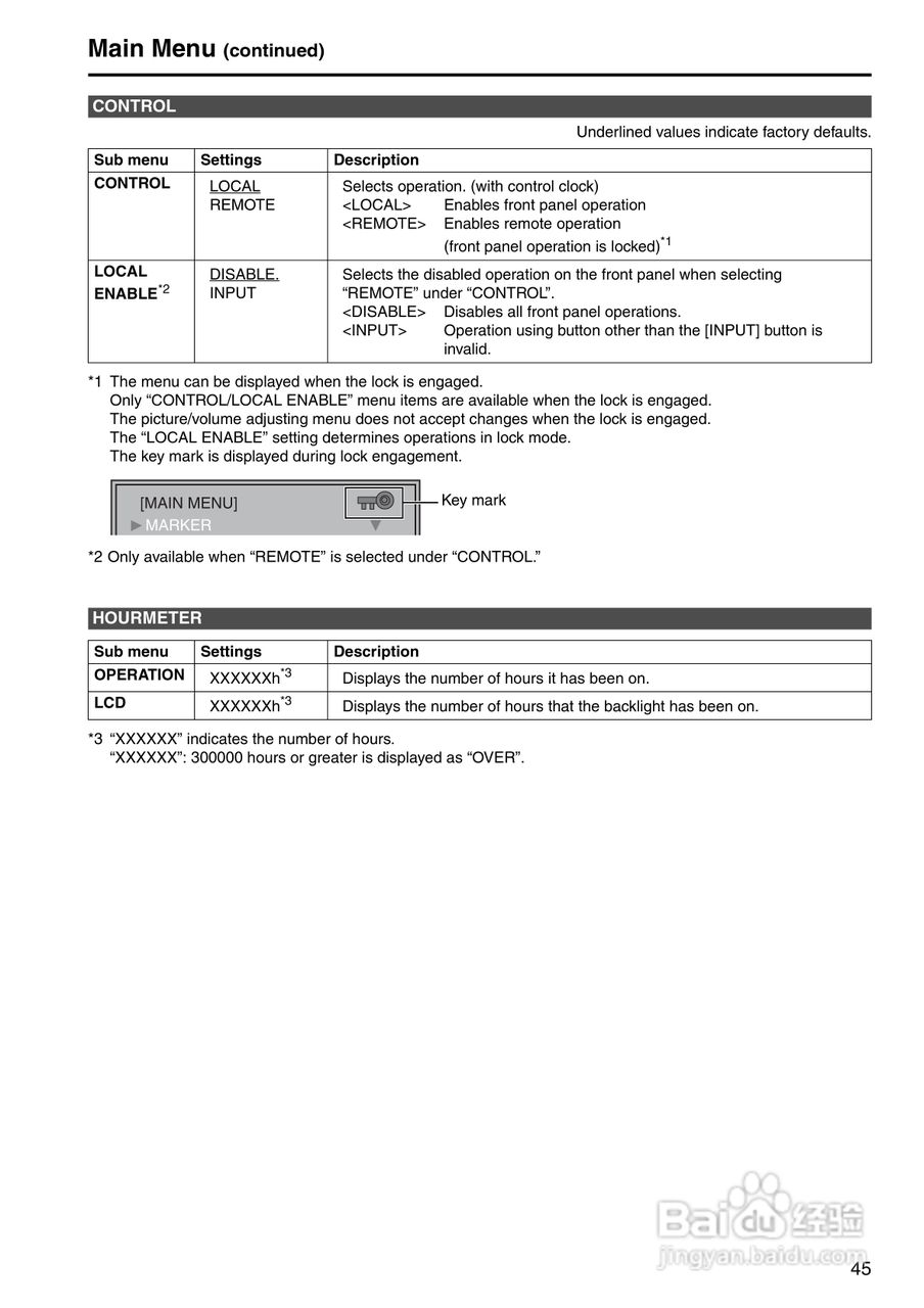 松下BT-LH2550显示器操作手冊:[5]