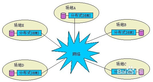如何理解统一数据访问层