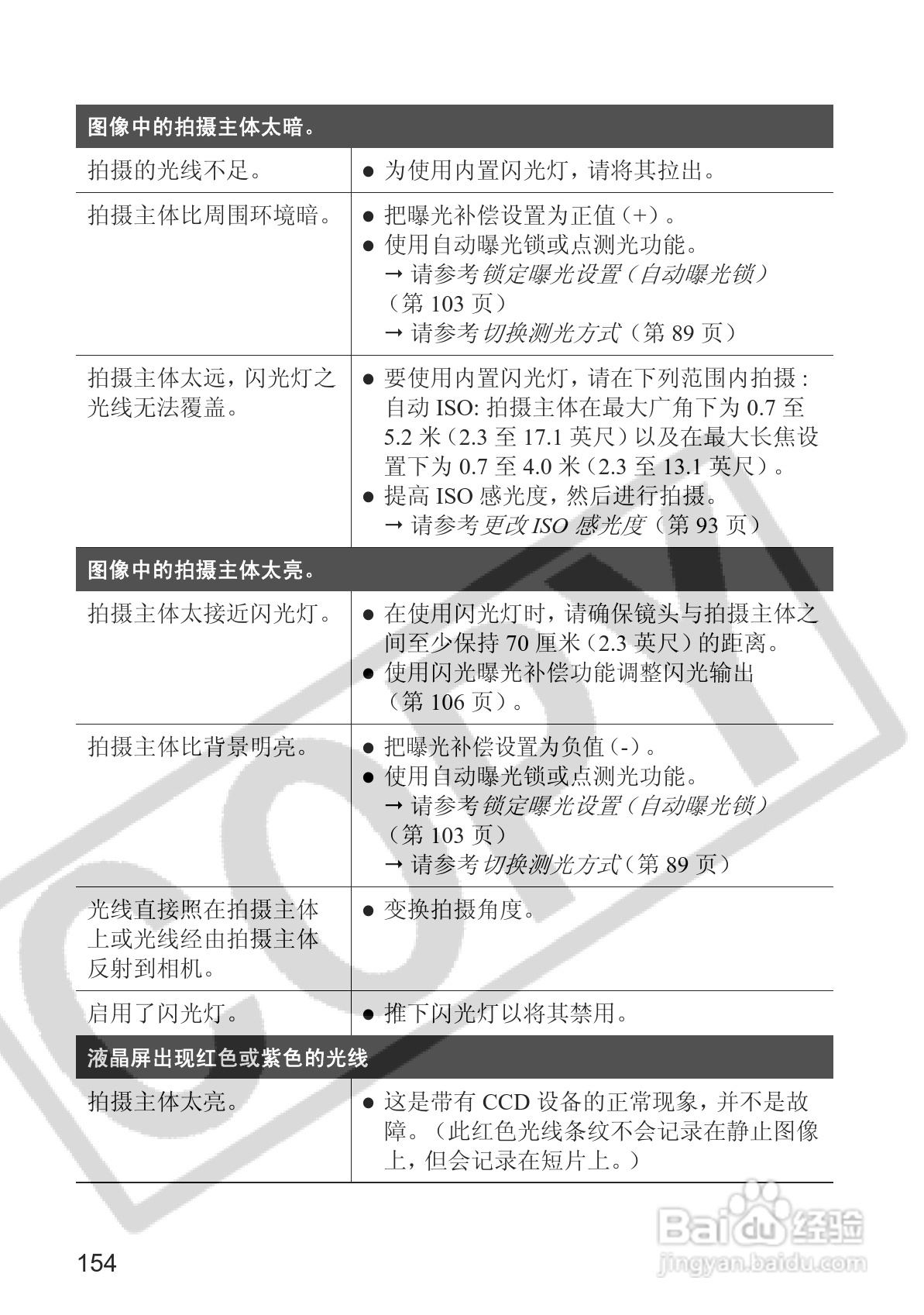 佳能PowerShot S2 IS数码相机使用说明书:[16]