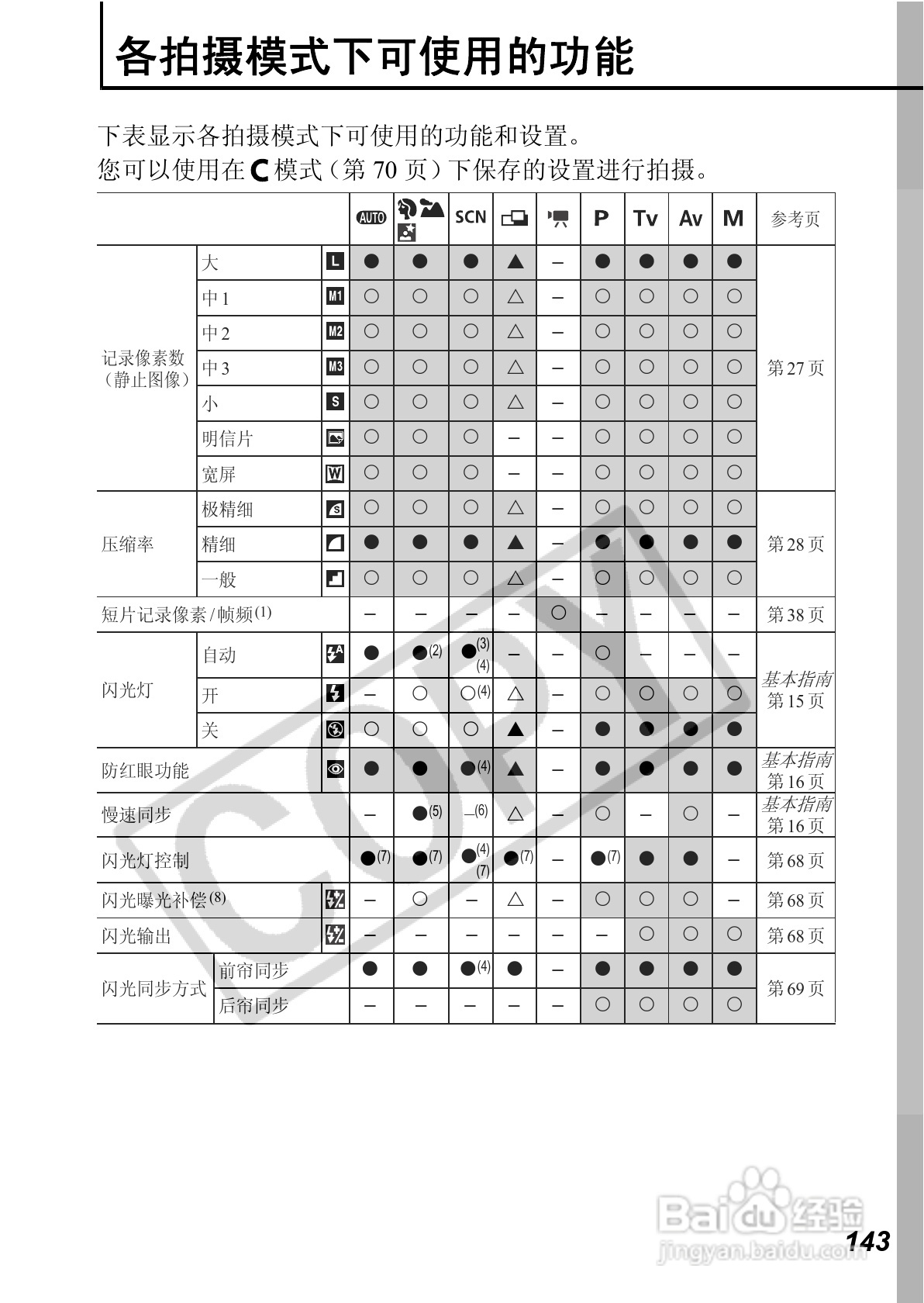 佳能PowerShot A640数码相机使用说明书:[15]