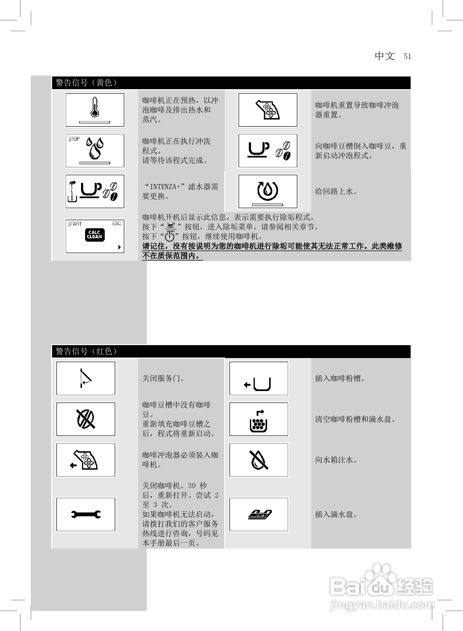 飞利浦 HD8753咖啡机使用说明书:[6]