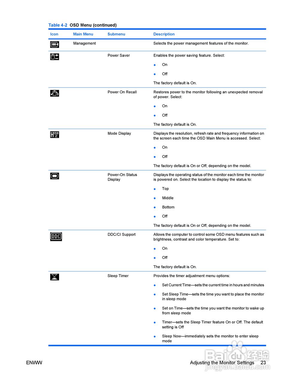 HP LP1965显示器用户手册:[4]