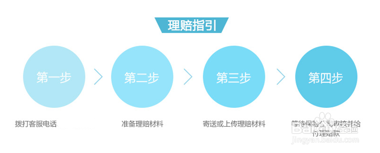在网络平台购买保险给生活加一层安全锁
