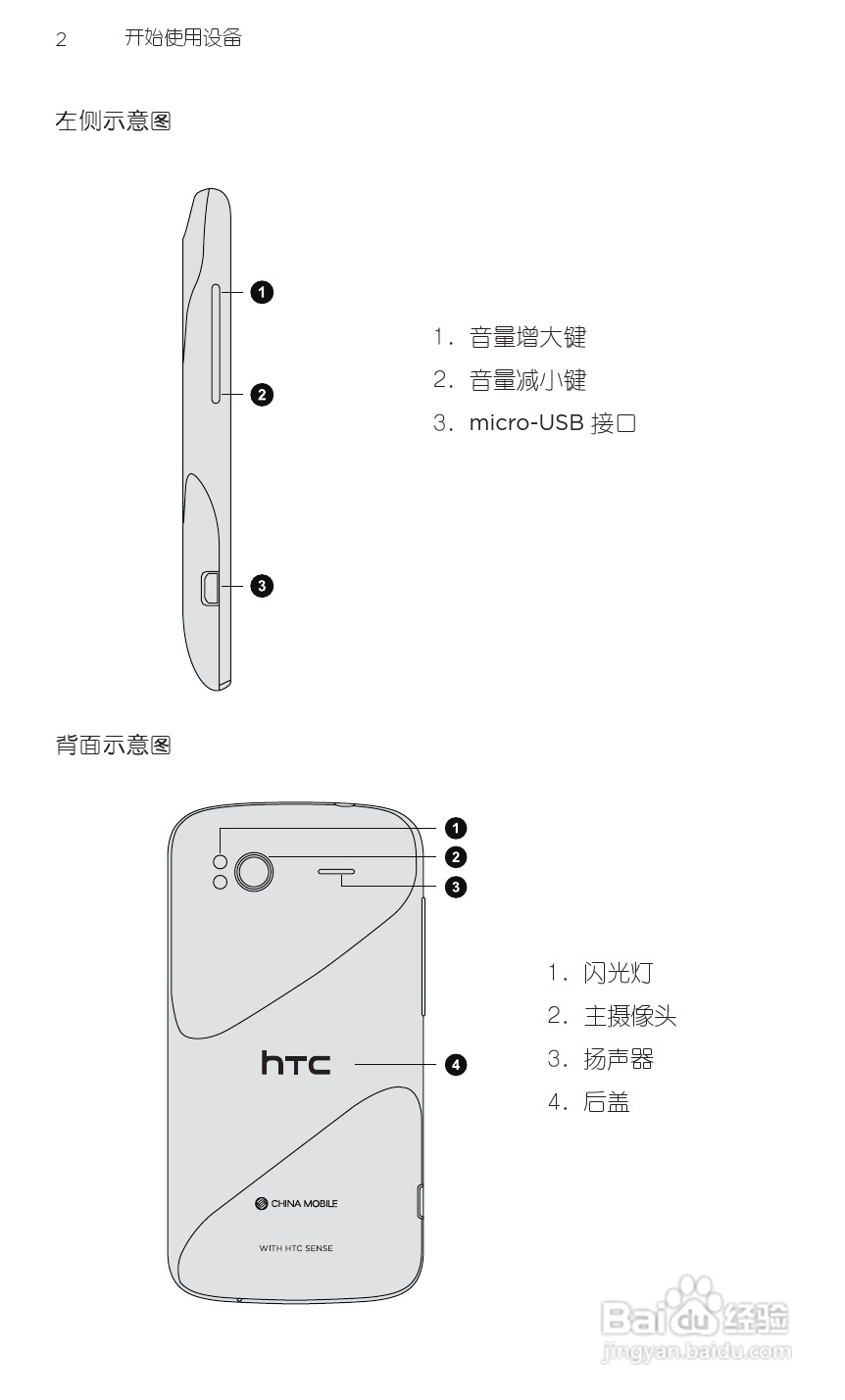 多普达HTC 灵感 Z710t(移动版)手机说明书:[2]