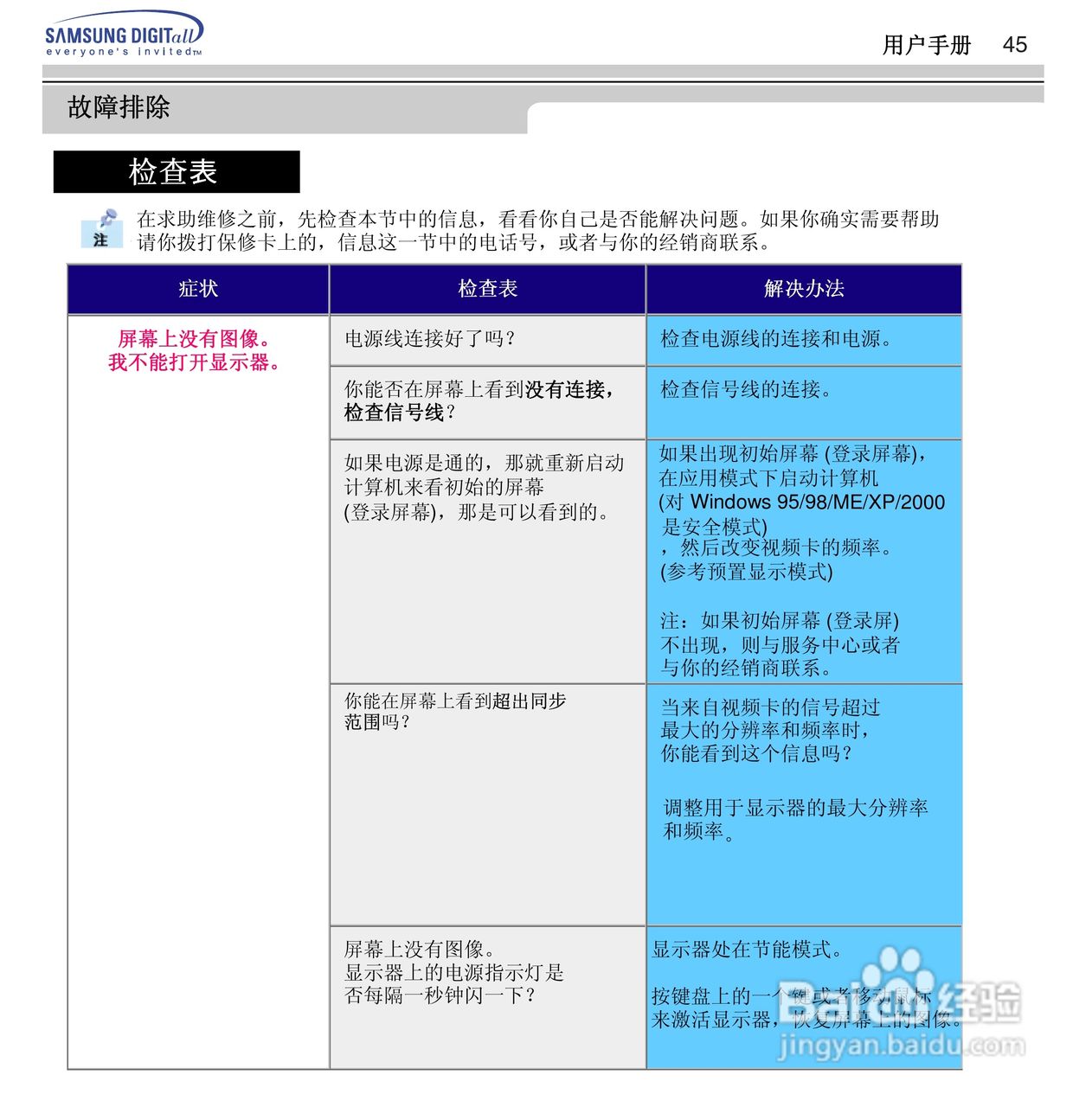 三星955B显示器使用说明书:[5]