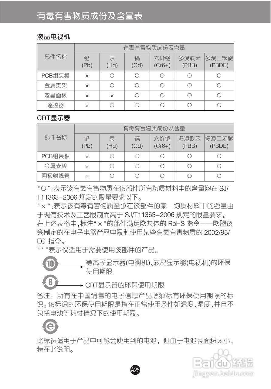 LG W1942S液晶显示器使用说明书:[3]