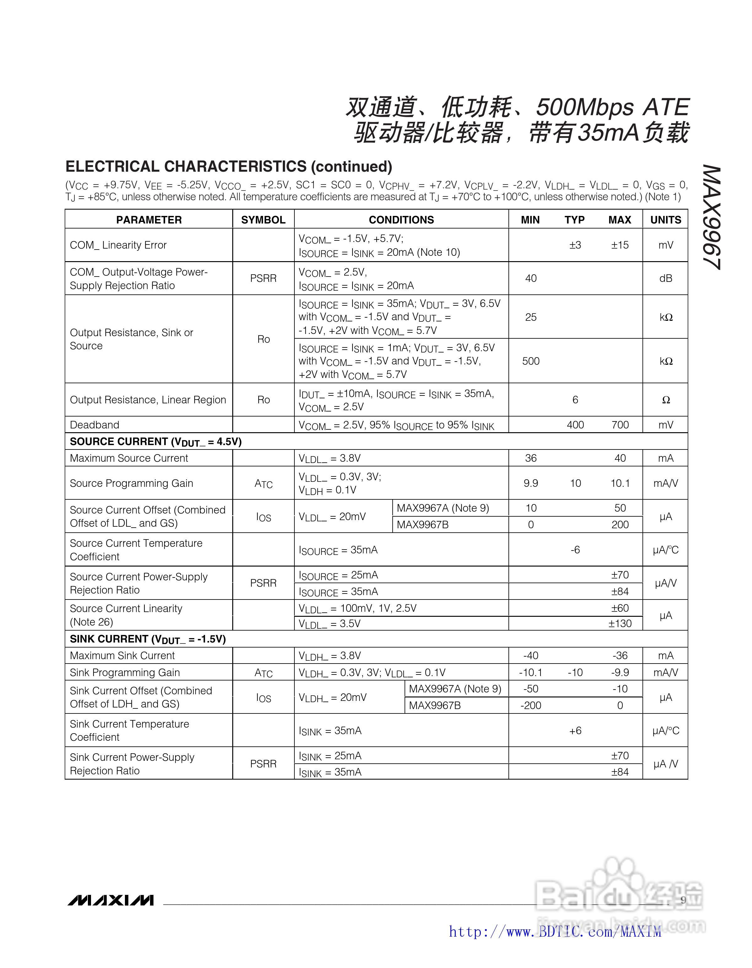 MAXIM MAX9967驱动器说明书:[1]