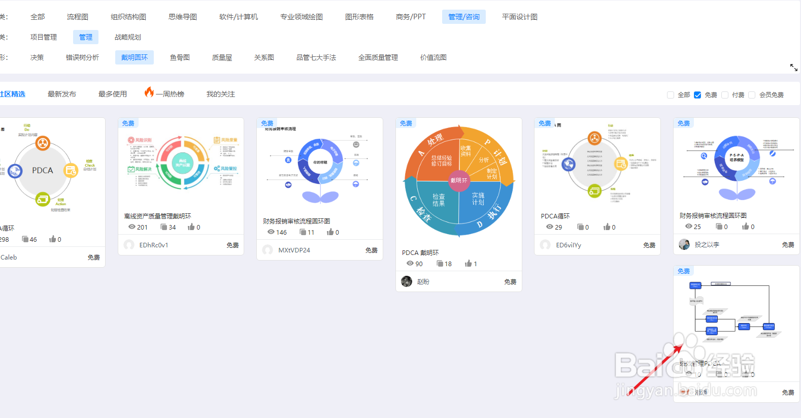 如何用亿图图示绘制一份“绩效管理PDCA”