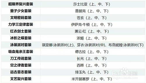 崩坏3家园补给卡怎么获得