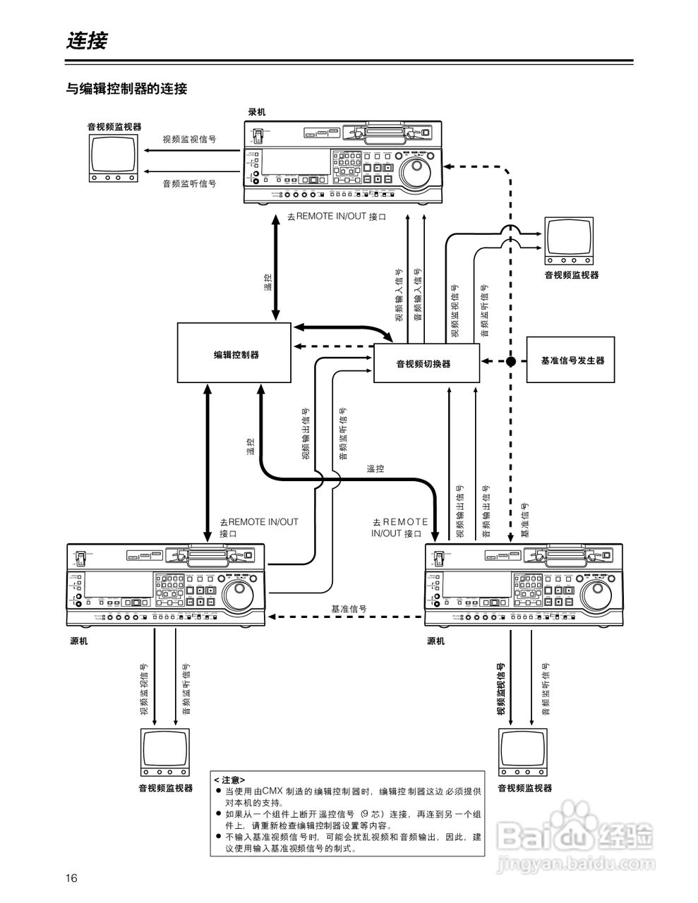 松下AJ-D955BMC数码摄像机说明书:[2]