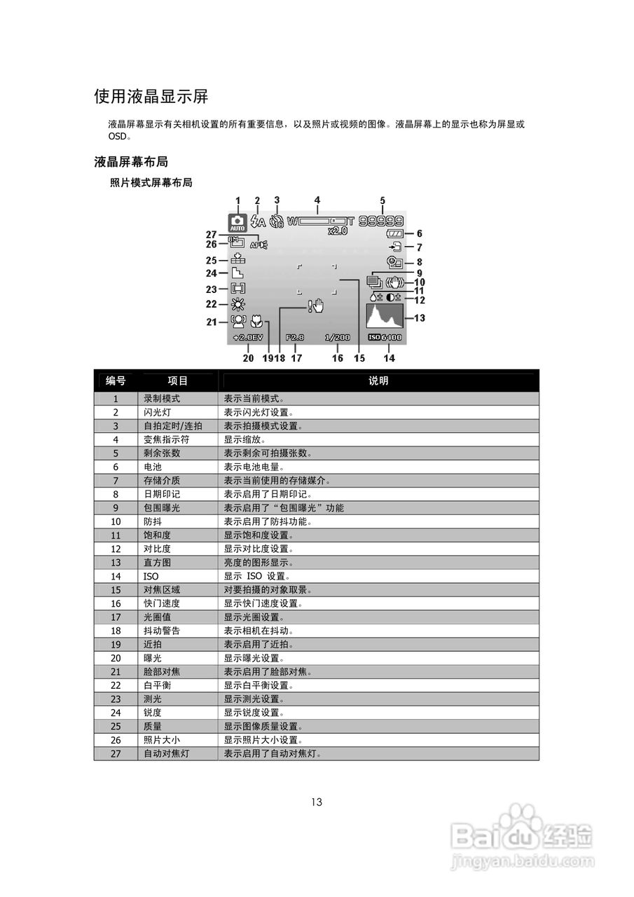 海尔DC-G30数码相机说明书:[2]
