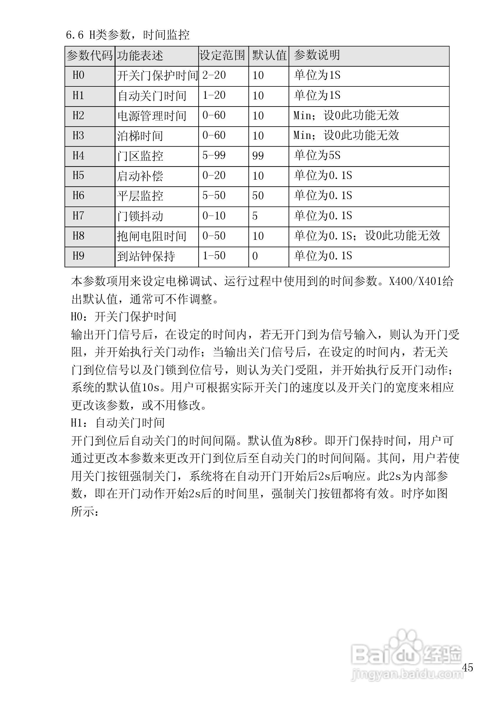X400 X401电梯微机控制器使用说明书:[5]