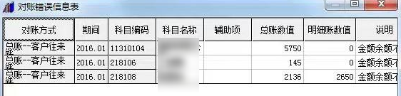 反记账的操作步骤t3