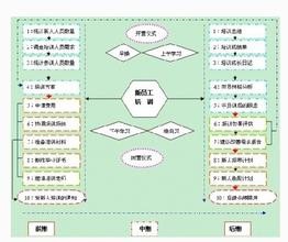 如何拍好培训的照片