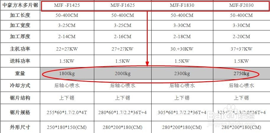 选购方木多片锯的小技巧