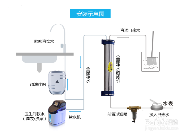 详解立升净水器特点及安装方法攻略