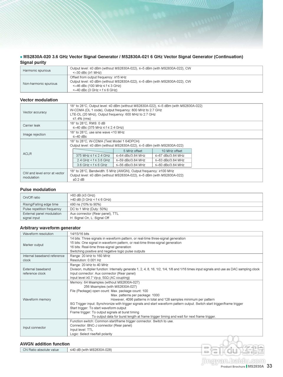 安立MS2830A信号分析仪说明书:[4]
