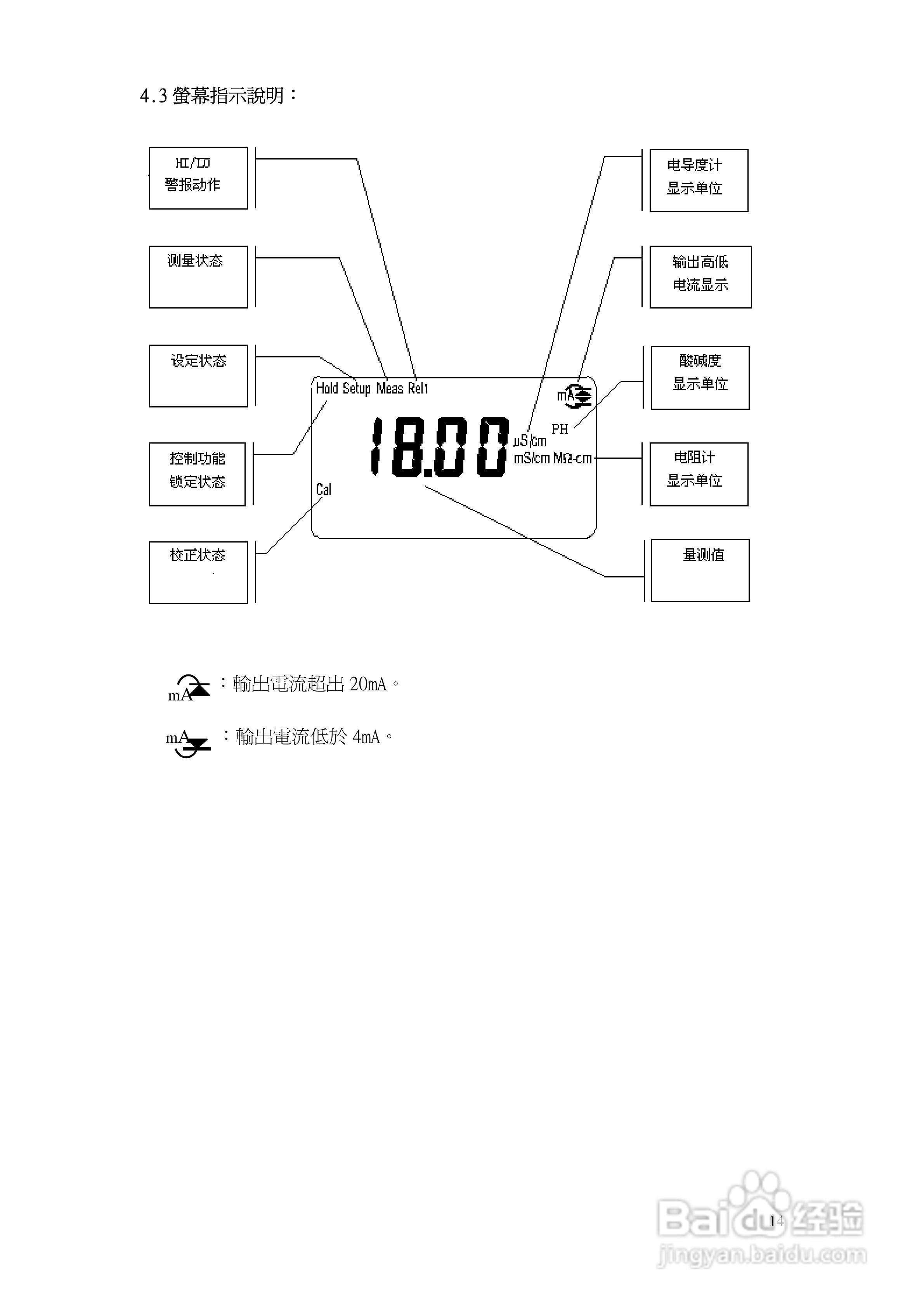 上泰PC100/110微电脑pHORP监示器操作手册:[2]
