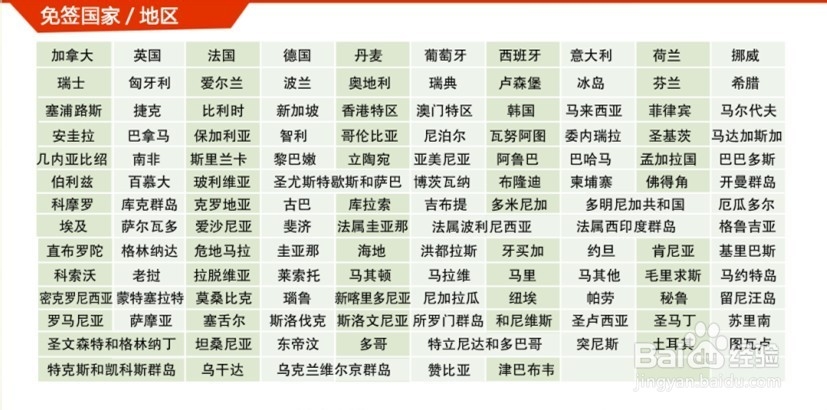 安提瓜和巴布达护照的优势何在？