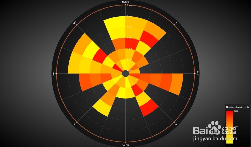LightningChart Ultimate v.8.4 新增功能