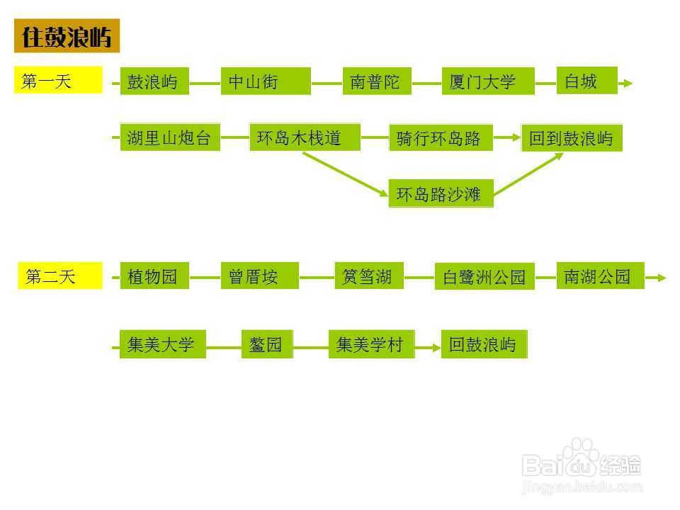 厦门二、三天一些攻略大全分享