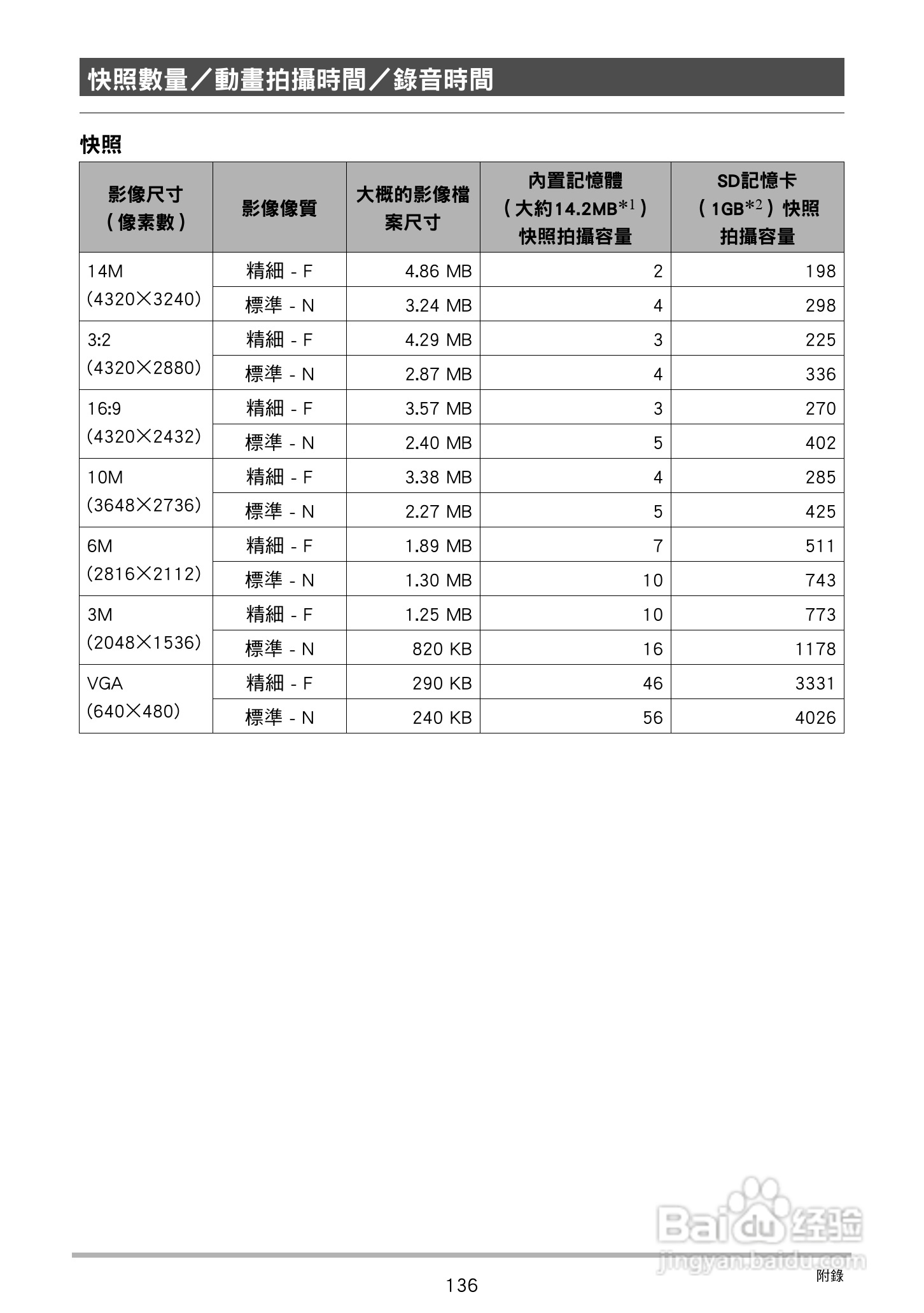 卡西欧EX-Z27数码相机使用说明书:[14]