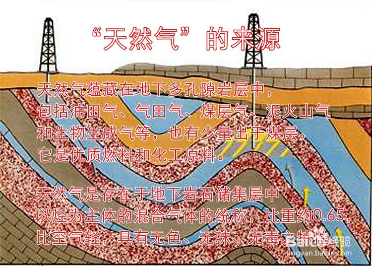 天然气怎么形成的