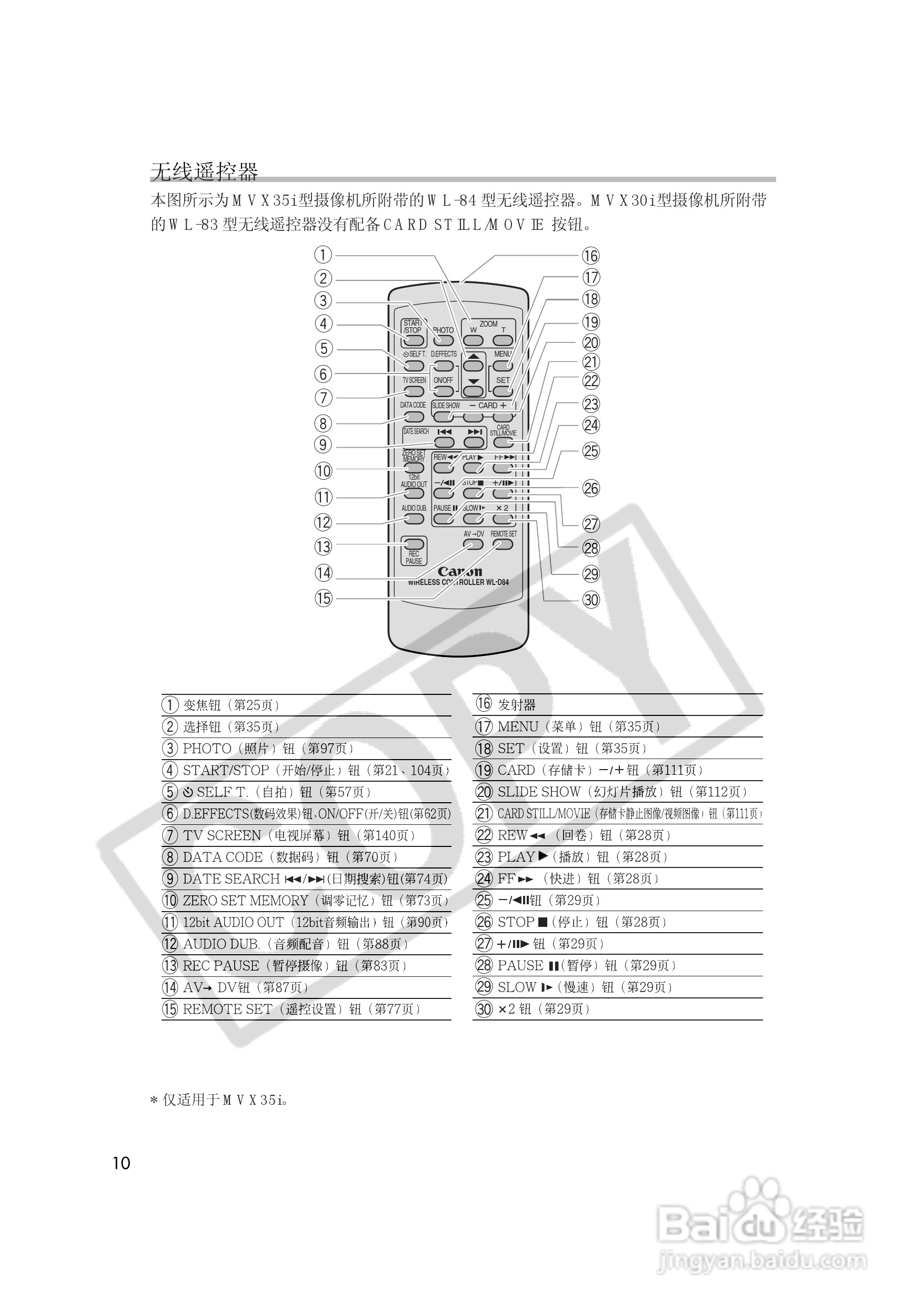 佳能MVX35i数码摄像机使用说明书:[1]