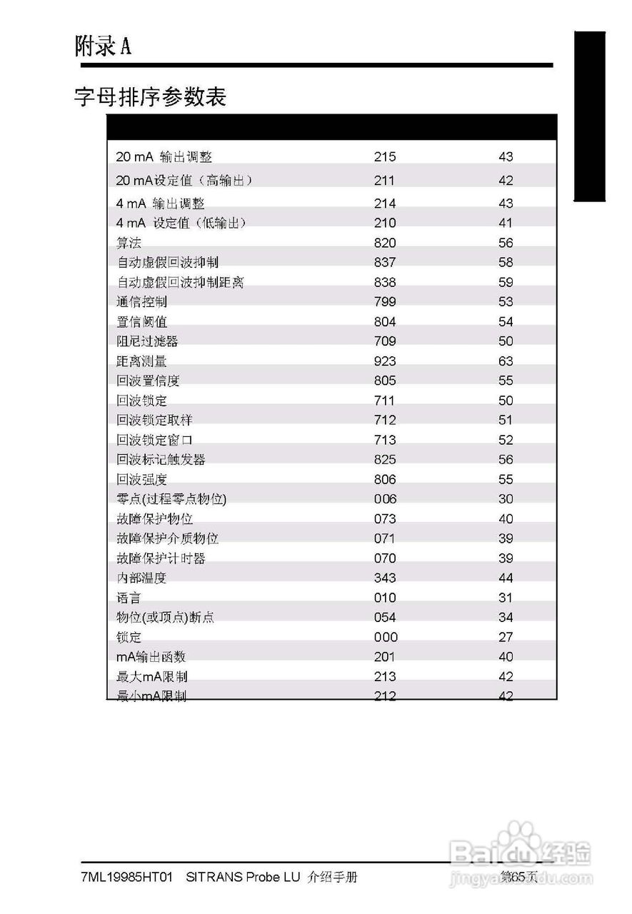 PLU系列超声波液位计使用说明书:[7]