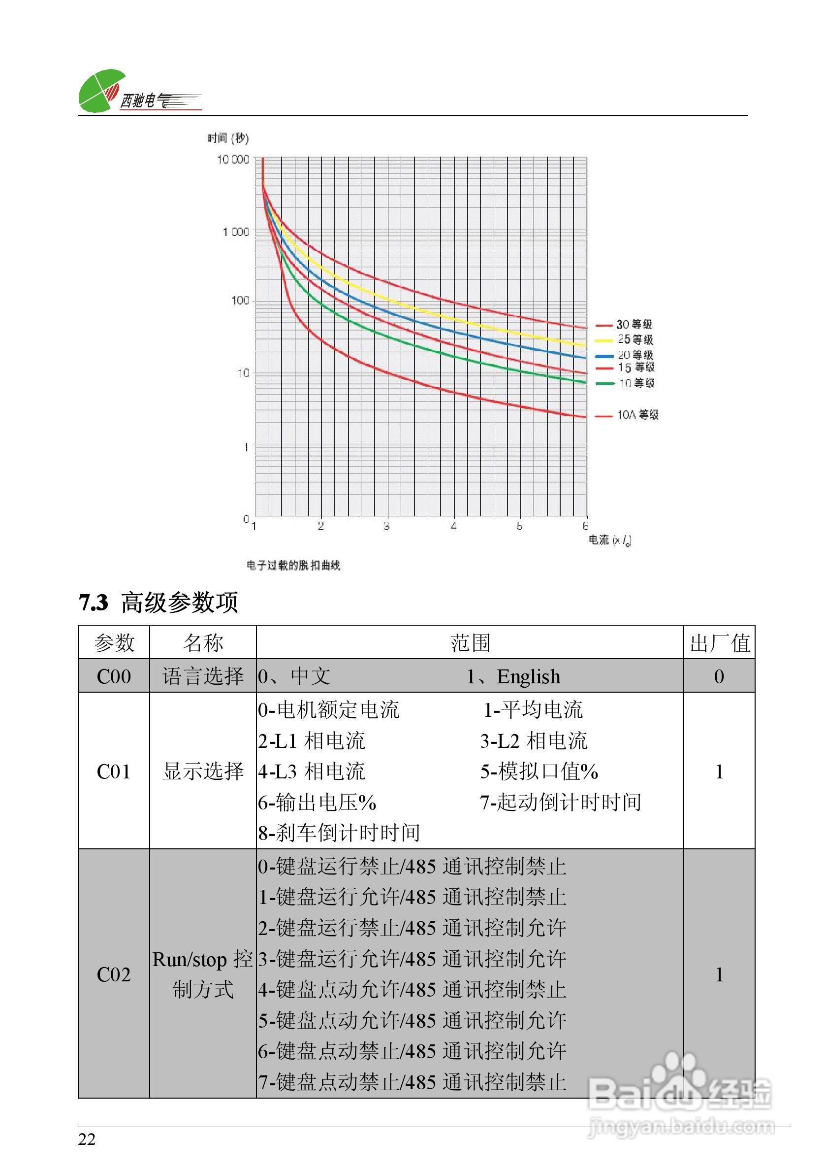 西驰软起SX2-2软起动器说明书:[3]