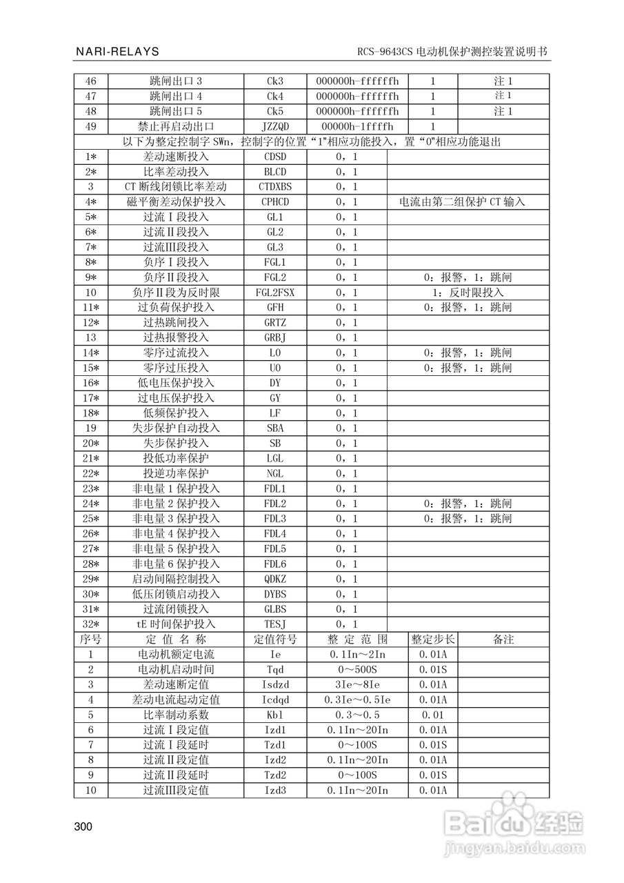 南瑞继保RCS-9681CS变压器后备保护测控装置说明书:[31]