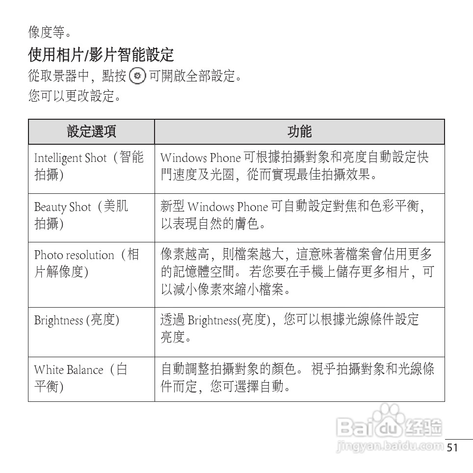 LG LG-E900手机使用说明书:[6]