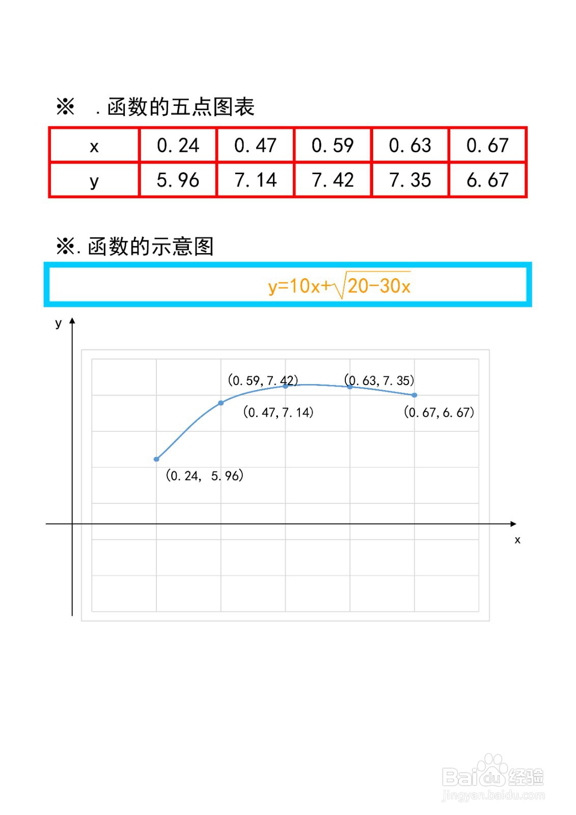 函数y=11x+√20-30x的图像示意图