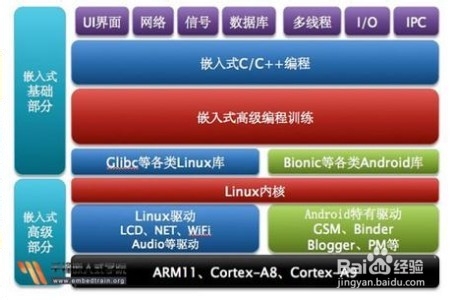 嵌入式学习方法