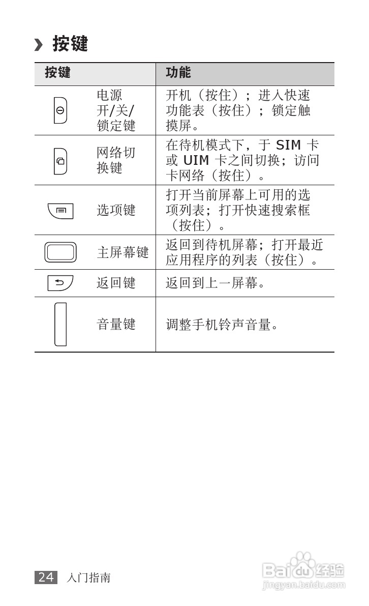 三星SCH-i809手机使用说明书:[3]